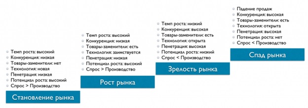 рост компании, развитие компании, продвижение компании, рост организации, развитие организации, продвижение организации, как обеспечить рост компании, как обеспечить развитие компании, как обеспечить продвижение компании, Инга Корягина, Рэу Плеханова, законы рынка, законы изменений, организация