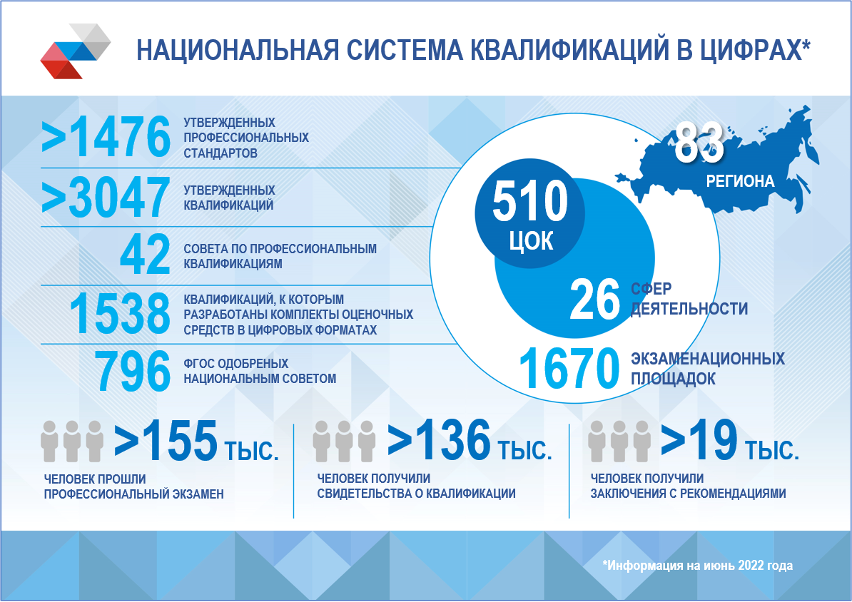 Кто и зачем создает профессиональные стандарты в России, Профессиональные стандарты, зачем Профессиональные стандарты, зачем нужен профессиональный стандарт, минтруд россии профессиональные стандарты, профессиональные стандарты утвержденные приказами минтруда россии, стандарты профессиональной деятельности россия, министерство труда россии профессиональные стандарты, минтруд россии рф профессиональные стандарты, разработка профессиональных стандартов в россии