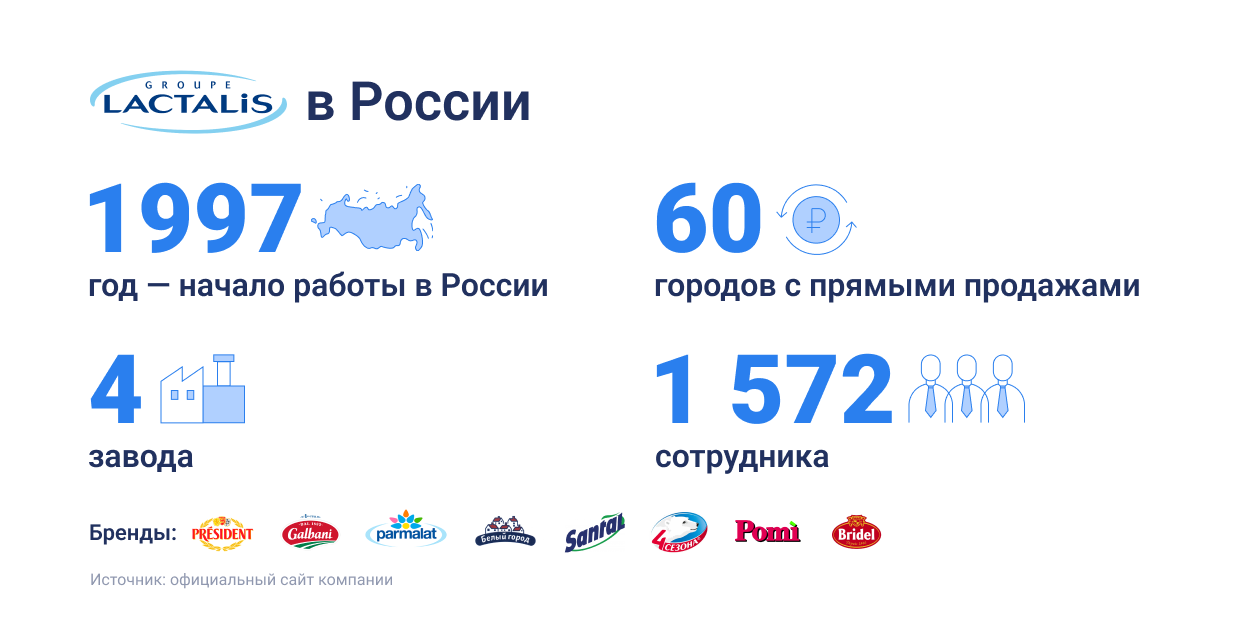 Подбор с широкой географией: как CRM-система объединила рекрутеров и заводы Lactalis в России, Lactalis, подбор персонала, Рекрутинг, автоматизация процессов, оптимизация работы, Массовый подбор, автоматизация массового подбора, Как быстро закрывать вакансии, синхронизировать работу всех HR-команд, организация рекрутмента