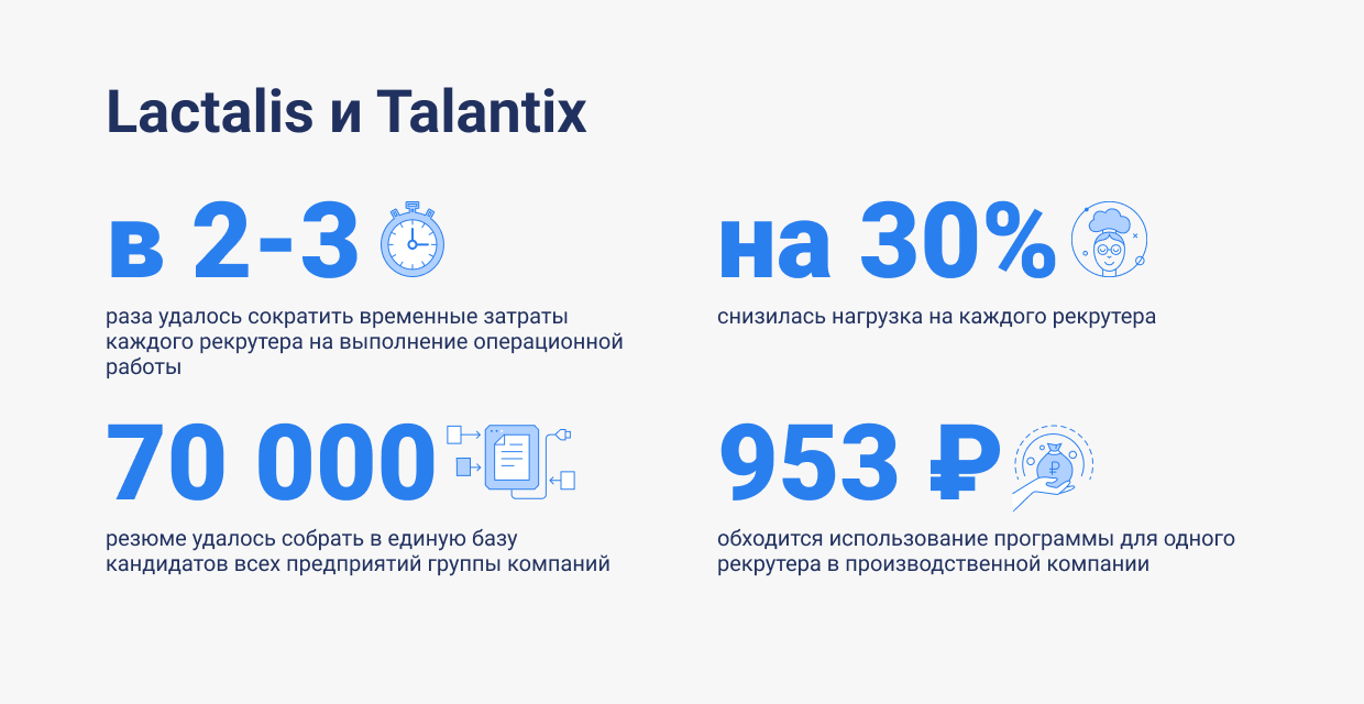 Подбор с широкой географией: как CRM-система объединила рекрутеров и заводы Lactalis в России, Lactalis, подбор персонала, Рекрутинг, автоматизация процессов, оптимизация работы, Массовый подбор, автоматизация массового подбора, Как быстро закрывать вакансии, синхронизировать работу всех HR-команд, организация рекрутмента