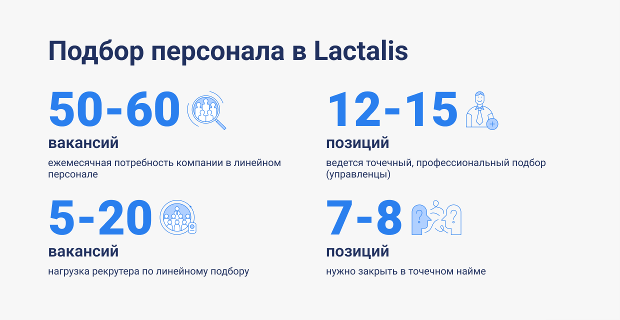 Подбор с широкой географией: как CRM-система объединила рекрутеров и заводы Lactalis в России, Lactalis, подбор персонала, Рекрутинг, автоматизация процессов, оптимизация работы, Массовый подбор, автоматизация массового подбора, Как быстро закрывать вакансии, синхронизировать работу всех HR-команд, организация рекрутмента
