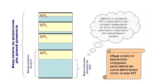 Управление персоналом отелей на основе KPI, 