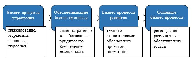Управление персоналом отелей на основе KPI, 