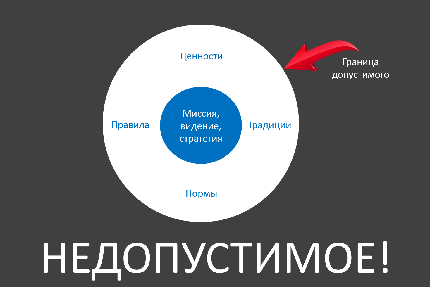 Три фактора успеха развития корпоративной культуры, Зорин Александр, ЛокоТех, корпоративной культуры развитие компании, развитие корпоративной культуры в организации, программа развития корпоративной культуры, корпоративная культура стратегия развития, управление развитием корпоративной культуры