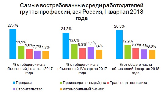 В России самые высокие зарплаты у работников строительной сферы, Avito, рынок труда, оценка, отрасли, зарплаты, уровень заработной платы, аналитика, средняя зарплата, вакансии, кандидаты, подбор персонала, соискатели, тенденции, рост, снижение, оклад