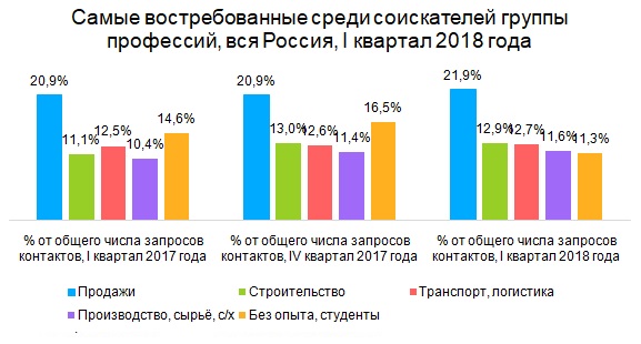 В России самые высокие зарплаты у работников строительной сферы, Avito, рынок труда, оценка, отрасли, зарплаты, уровень заработной платы, аналитика, средняя зарплата, вакансии, кандидаты, подбор персонала, соискатели, тенденции, рост, снижение, оклад