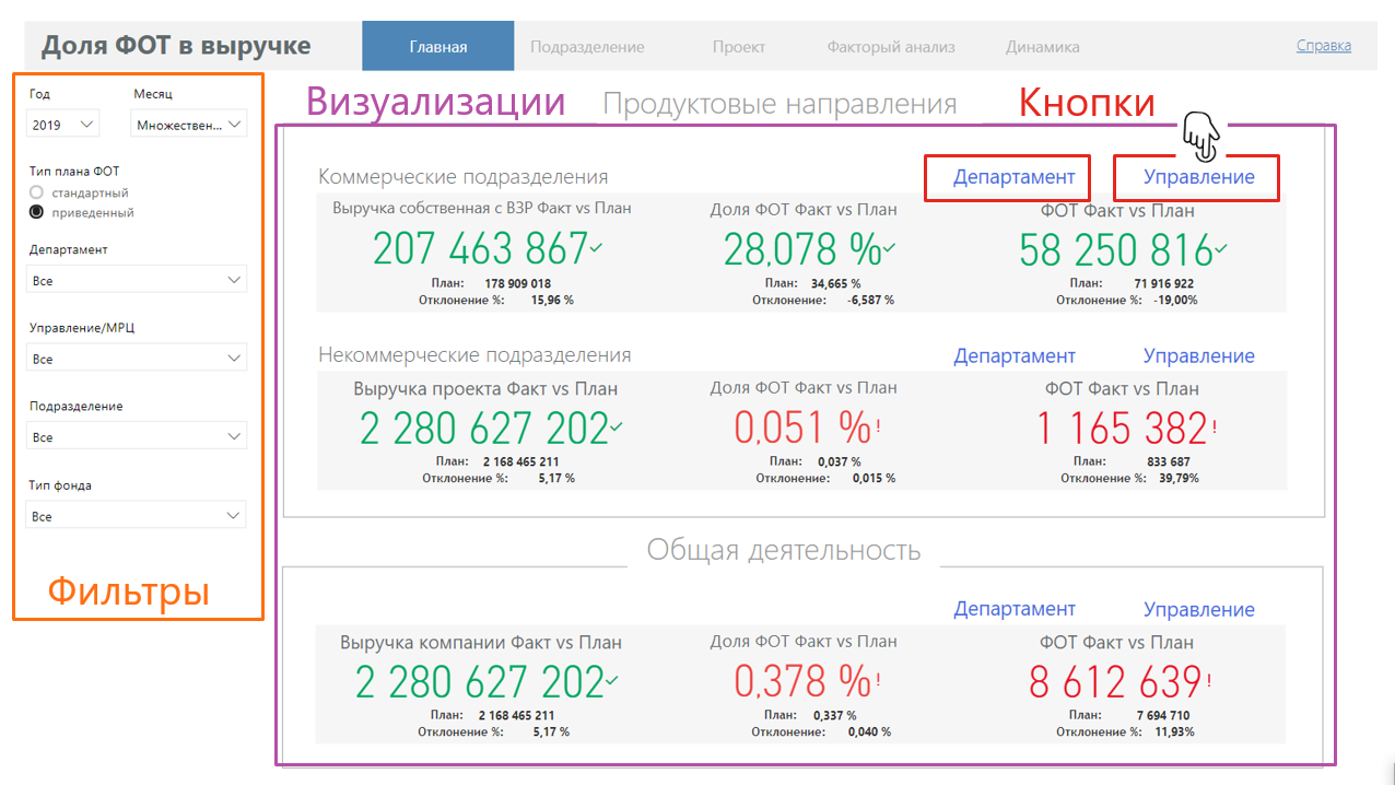 В СКБ Контур изменили процесс планирования и управления ФОТ, СКБ Контур, Эльмира Ямилова, WOW!HR 2021, WOW!HR, Номинанты WOW!HR 2021, HR Hero, HR Hero 2021, ФОТ, планирование ФОТ, управление ФОТ, процесс планирования фонда оплаты труда, гибкая модель управления ФОТ