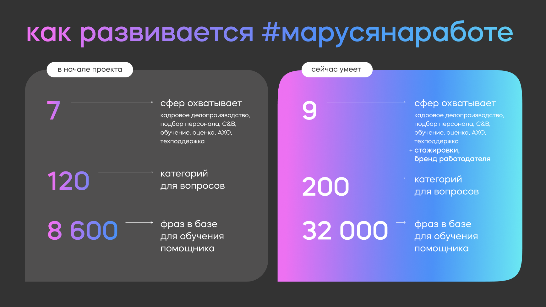 #марусянаработе – цифровой ассистент для сотрудников VK, VK, Анастасия Печатникова, марусянаработе, цифровой ассистент для сотрудников, WOW!HR, WOW!HR 2022, Номинанты WOW!HR 2022, Digital Solutions, Digital Solutions 2022, искусственный интеллект в работе, искусственный интеллект в HR, HR помощник