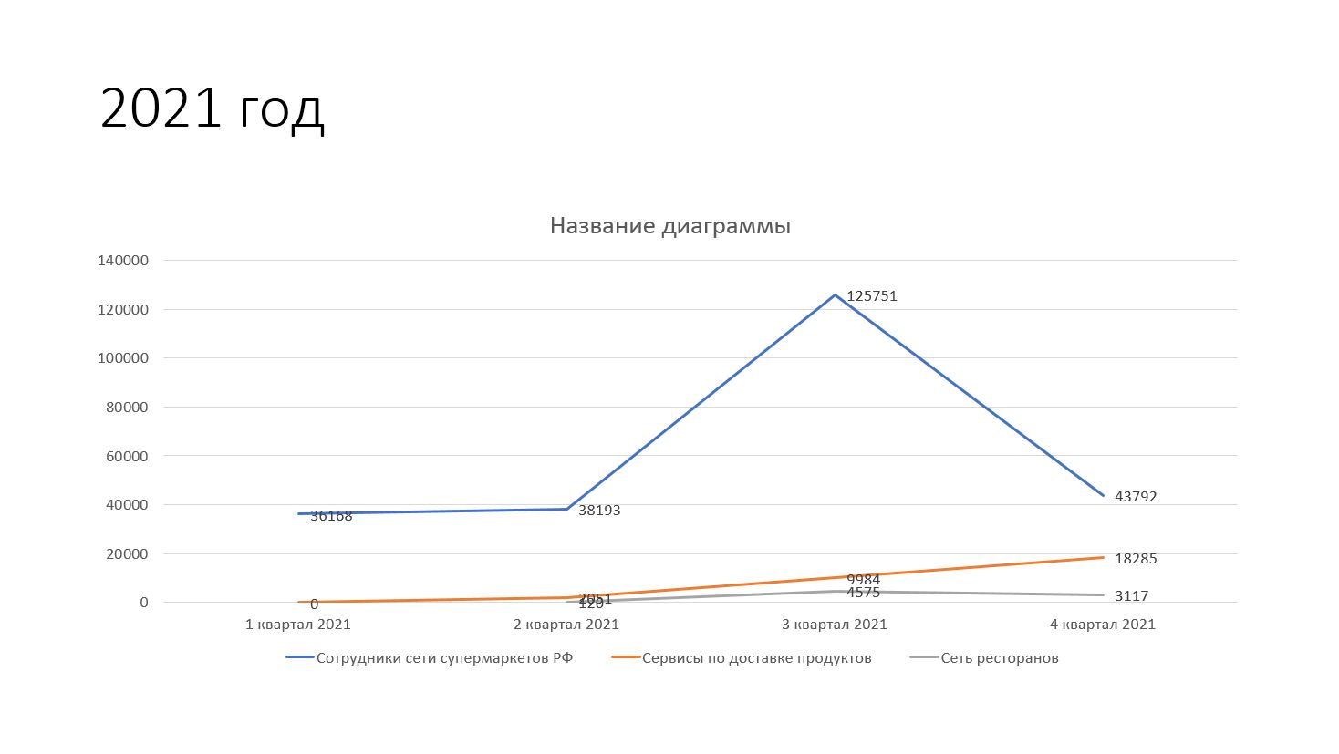 Workle Pro дал hh возможность подбирать тысячи кандидатов на массовые вакансии силами удаленных исполнителей, Дмитрий Бочкарев, Workle Pro, массовые вакансии, закрыть массовые вакансии, WOW PRO, WOW PRO 2022, Digital Solutions PRO, Digital Solutions PRO 2022, Массовый подбор, Виртуальный рекрутер, hr-инструменты, it-технологии