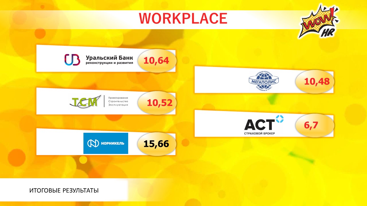WOW!HR2018: результаты голосования, WOW!HR2018, WOW!HR, Action!, Digital Solutions, Play Hard, Make team, Workplace, Save, Level Up, Hr Hero, результаты голосования, голосование, бизнес-премия, выигрыш, конференция, номинанты, номинации, организатор, бюллетени, бюллетень